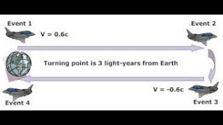 9) More Problems With a Physical Interpretation of Special Relativitys Time Dilation