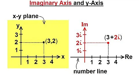 Algebra - Ch. 0.6: Basic Concepts (3 of 36) What is the Imaginary Axis? - DayDayNews