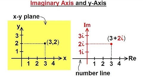 Algebra - Ch. 0.6: Basic Concepts (3 of 36) What is the Imaginary Axis?