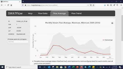 Rapid visualization and statistical analyses of river discharge output from a SWAT model