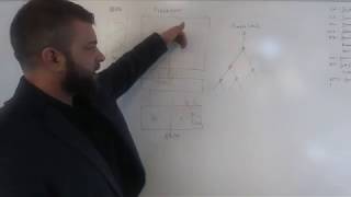 Celebrity CPU micro-Architecture attacks Wealth