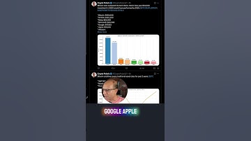 Bitcoin vs Google, Apple, Tesla, NVIDIA, Amazon, Microsoft