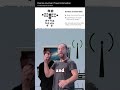Ai Can See Through Walls like superman by Aza raskin and Tristan harris #ai #shorts #short #aicrime