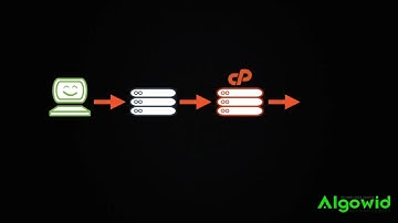 cPanel Tutorials - How to Use Push (Automatic) Deployment with Git Version Control