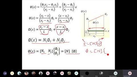 interpolation polynomial for 1D linear element