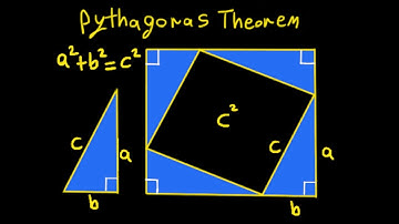 Pythagoras Theorem (a² + b² = c²) - Visual Proof 1