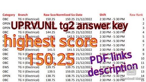 #UPRVUNL tg2 Raw score Mark and raw rank# highest score 150+ UPPCL tg2 exam date update
