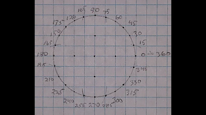 How to Make a Unit Circle Pattern (every 15 degrees)