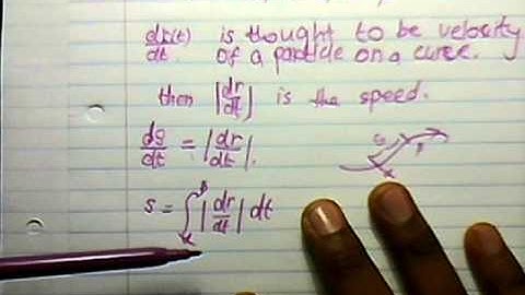 Wits MATH2011 Calc chapt 2 video2 curvature