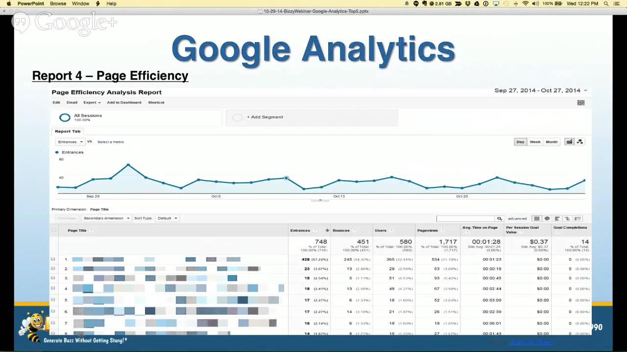 Top 5 Google Analytics Reports to Run Your Online Marketing: A ...
