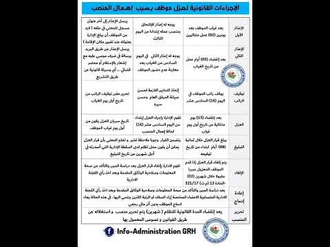 عزل الموظف بسبب اهمال المنصب النصوص المرجعية شارك ليصلك الجديد