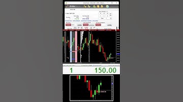 The Ultimate Guide to Trading with Tick Charts: Learn the Ins and Outs of Tick Chart Trading