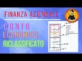 Finanza - Conto Economico Riclassificato | Andrea il Matematico