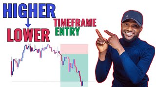Best ICT Higher To Lower Timeframe Trade Entry Concept