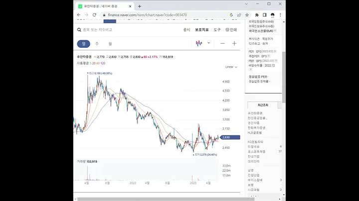 003470유안타증권 주가 전망 및 차트 분석
