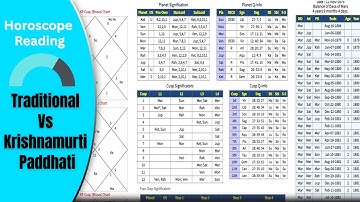 Horoscope Reading : Traditional Vs Krishnamurti Paddhati (KP)
