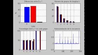 Famous Golomb in Matlab Net Worth