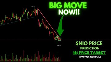 Nio Stock Price Prediction! | Technical Analysis | November 17th, 2025