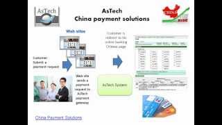 China Payments Gateway China Unionpay - China Payment Solutions