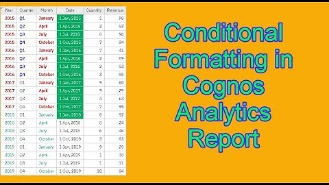 330 Conditional Formatting in Cognos Analytics Report