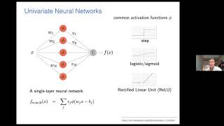 Robert Nowak - What Kinds of Functions Do Neural Networks Learn?