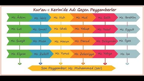 KUR'AN I KERİM'DE İSMİ GEÇEN PEYGAMBERLER