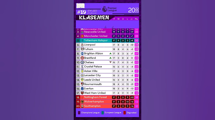 Chelsea turun 2 peringkat, Brighton naik 1 peringkat Klasemen Liga Inggris Pekan 19 sementara #epl