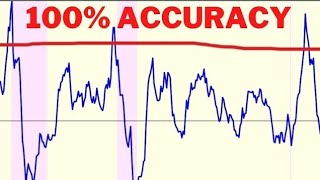 2 Indicators of a Stock Market Bottom & Is This Time Different