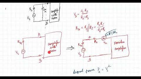 Signal to Noise ration, Noise factor, Noise figure and Noise temperature