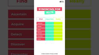 IELTS: A Dictionary of Synonyms For Writing Task | Learn with ESL screenshot 5
