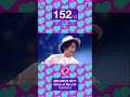 #altesc250 #eurovision #eurovisionsongcontest #belarus