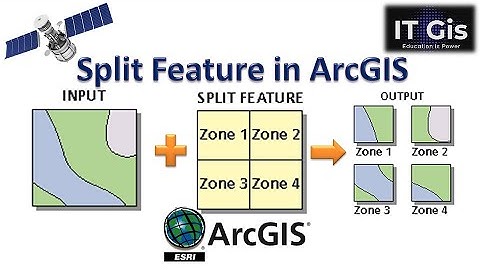 Split Features in ArcGIS || Split Polygons By Using Boundary || IT GIS