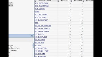 Oracle Tablespaces