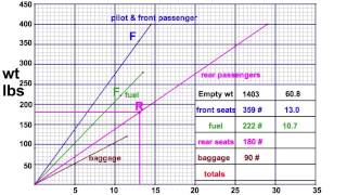 Weight & Balance - Load Graph screenshot 5