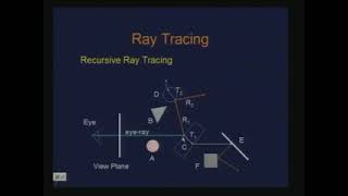 Lecture - 26 Ray Tracing (Contd.)