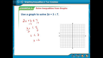 5.6 - Graphing Inequalities in Two Variables