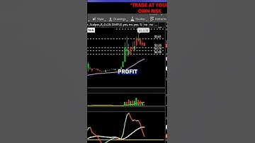 This Day Trading Strategy has a 80% - 90% Win Rate!