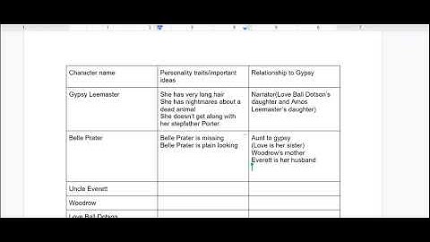 Character sheet - Google Docs