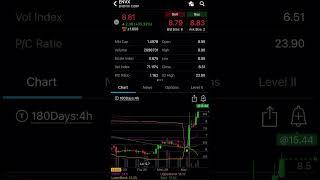 Phonetrader - Envx Best Entry Was Around 6.50