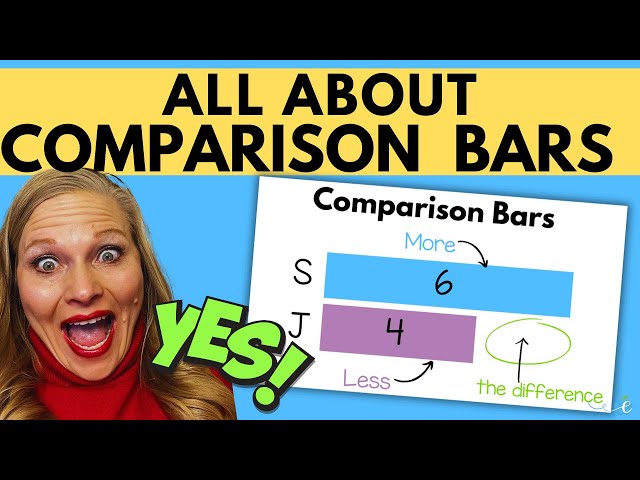 Comparison Bars with Math Expressions
