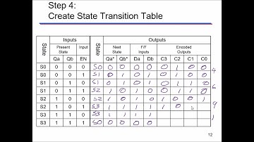 State Machine Design