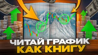 🕯 Читай рынок, как книгу — секреты графиков | свечной анализ | технический анализ
