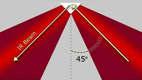 V613 - Calculating Critical Angle
