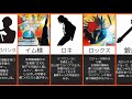 【ワンピース】まだ本格登場していない”超重要”キャラ 8選 【考察】