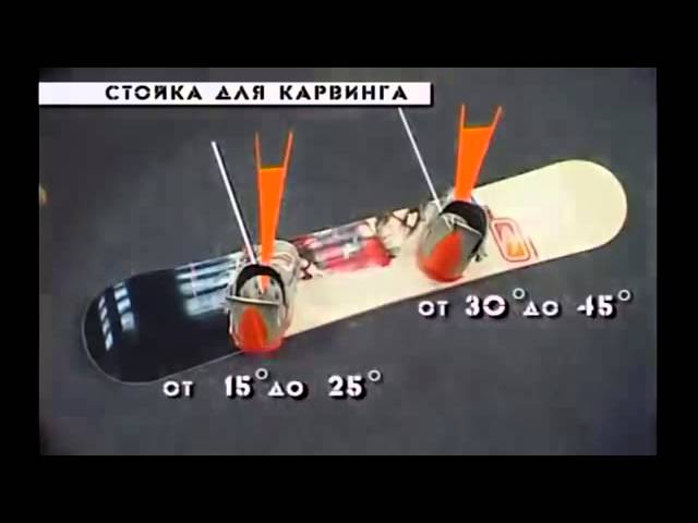 Углы установки креплений сноуборда таблица. Углы установки креплений сноуборда. Как правильно установить крепления на сноуборд. Углы креплений на сноуборде. Углы установки креплений сноуборда таблица.
