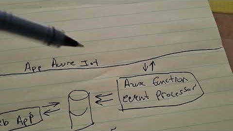 Azure IoT Architecture