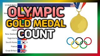 Summer Olympic GOLD Medal Count By Country 1896~2020 | Ranking &amp; History