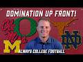 Top 10 Defensive Lines heading into 2026! | Always College Football