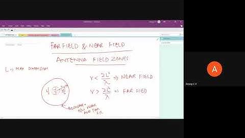 Video 4.01: Antenna field zones (Module 3) and an Introduction to array of isotropic point sources