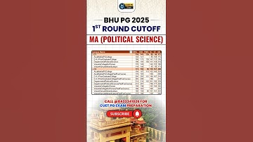 CUET BHU PG Political Science 1st Round Cut-off 2025